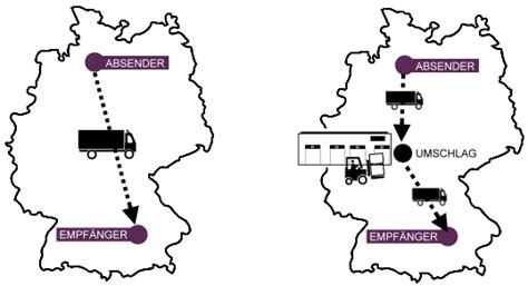 Störungen bei Paketdiensten (DHL, Hermes, DPD, etc.) täglich 